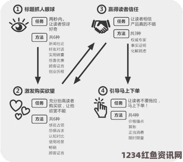 原神蒸发队伍搭配攻略，打造高效蒸发队伍的技巧分享