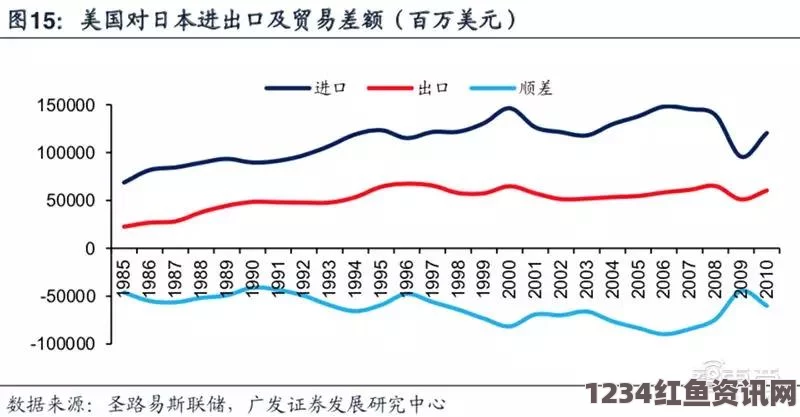 日本国际收支二月呈现大幅顺差，中国春节游客带动消费增长