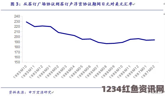 日本国际收支二月呈现大幅顺差，中国春节游客带动消费增长