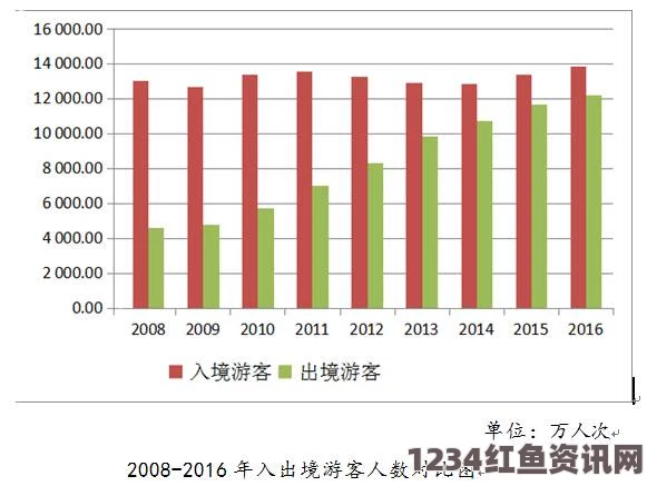 日本国际收支二月呈现大幅顺差，中国春节游客带动消费增长