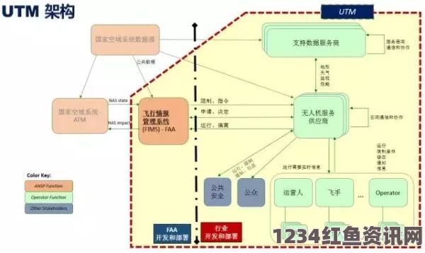 深入解析：美国专线与欧洲专线的主要区别及适用场景