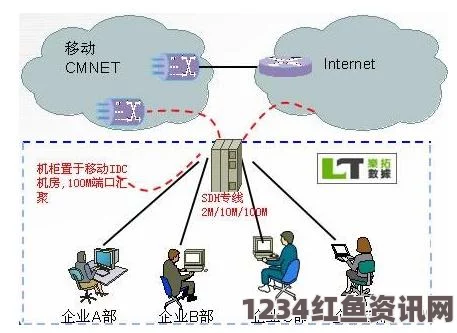 深入解析：美国专线与欧洲专线的主要区别及适用场景