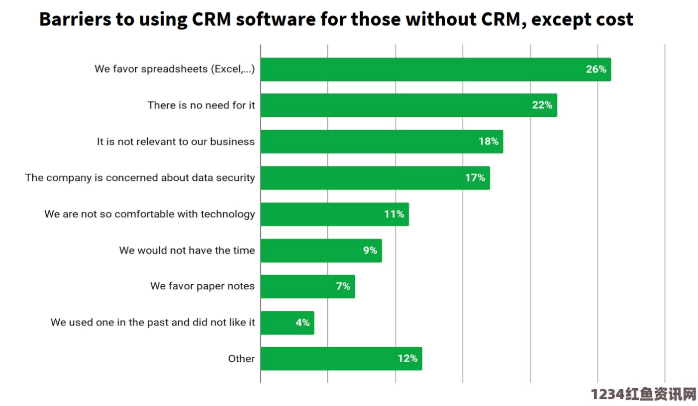 提升成品视频管理效率的CRM999系统，开启全新业务增长之路