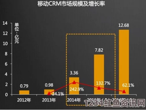 提升成品视频管理效率的CRM999系统，开启全新业务增长之路