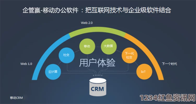 提升成品视频管理效率的CRM999系统，开启全新业务增长之路