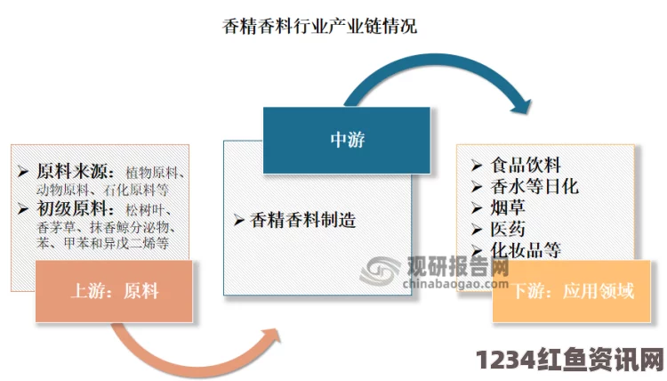 国精产品一品二品核实长久封禁的深度分析与市场影响探讨