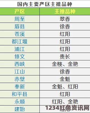 深入解析99精产国品的一二三产区间的主要区别与特点