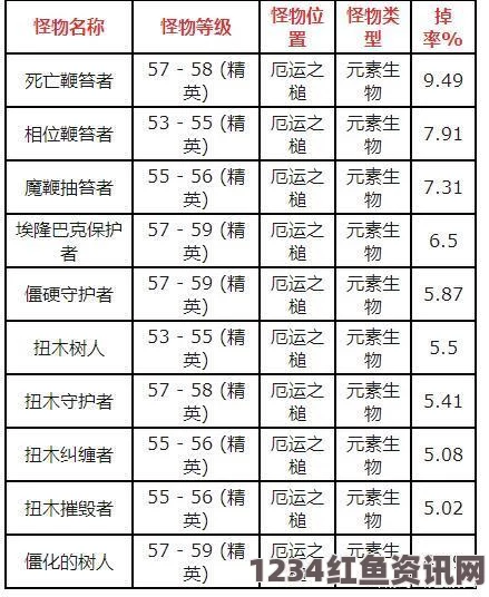 魔兽世界怀旧服纯净能量作用详解，用途与效果分享