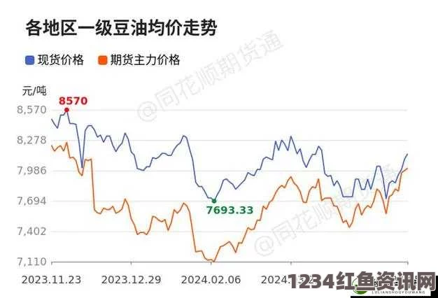 2024年大豆行情网动态分析与市场预测——关注51dadou最新资讯