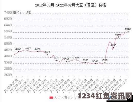 2024年大豆行情网动态分析与市场预测——关注51dadou最新资讯