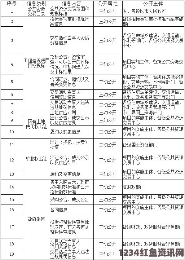 探索美国各州黄颜色程度评估：10颗星的标准与实践