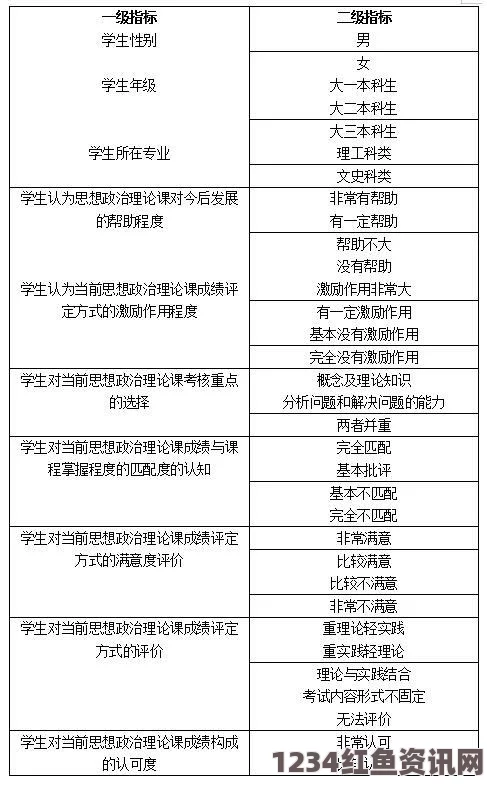 探索美国各州黄颜色程度评估：10颗星的标准与实践