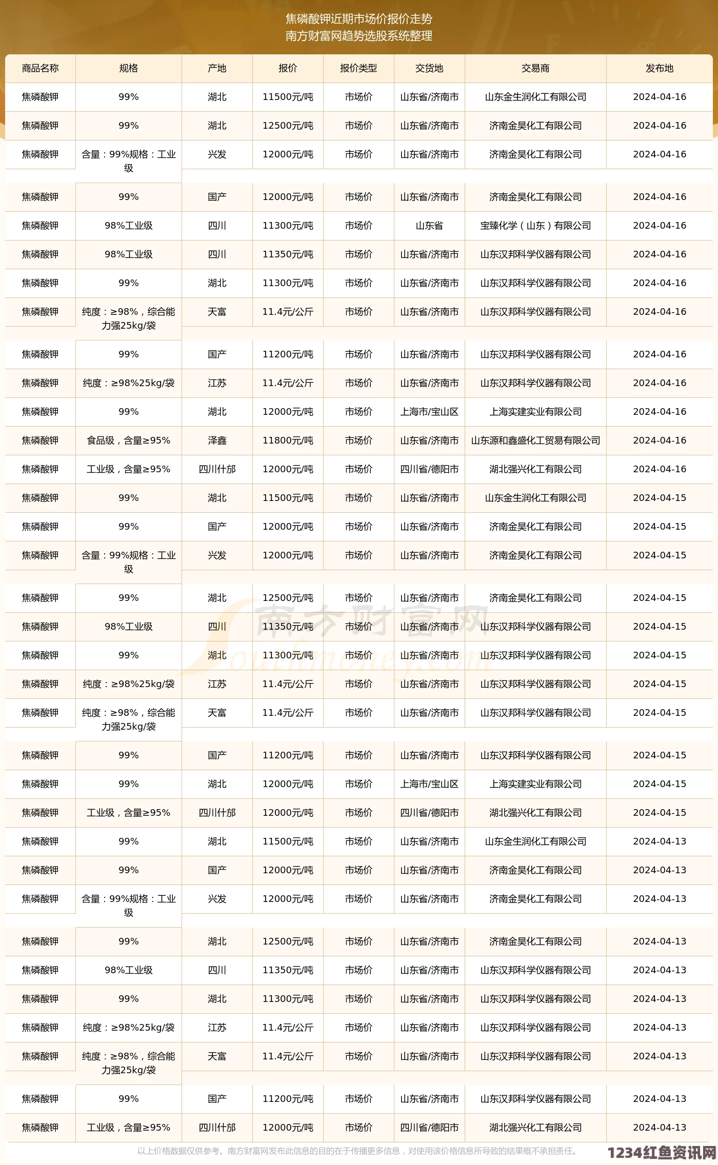 全面解析日本一码、二码、三码尺码系统及其对应国际标准