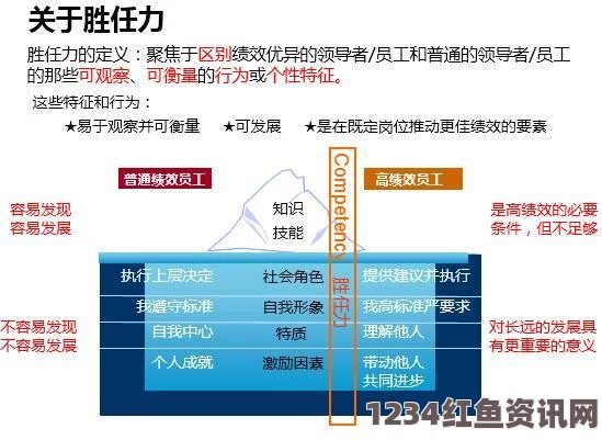 难以启齿HPO：揭示高绩效组织背后的秘密与挑战