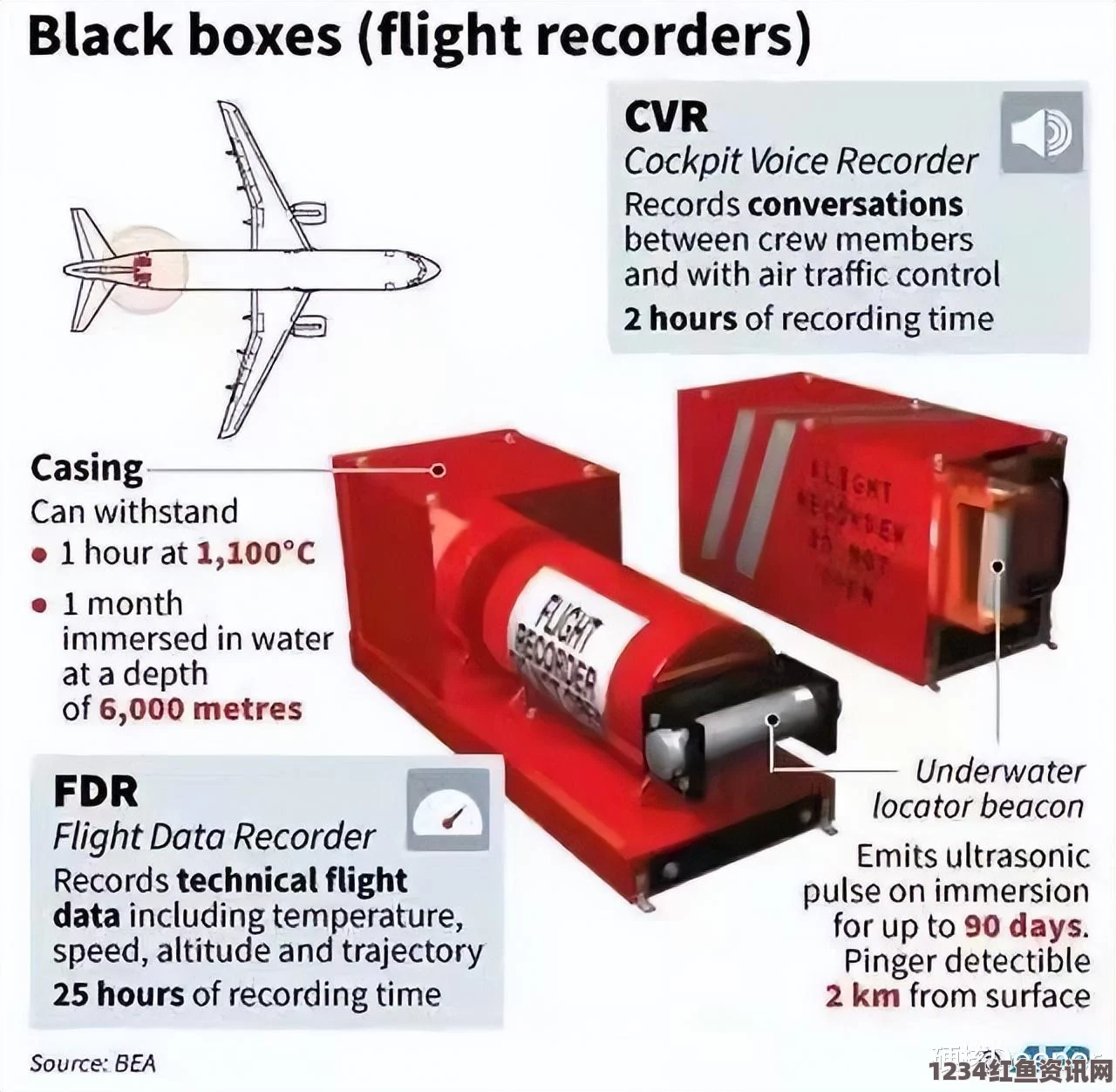 德翼航空A320客机坠机事件揭秘，黑匣子外观曝光及声音数据导出进展