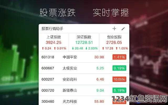 探索最佳400大看免费行情软件，助您轻松掌握市场动态与投资机会