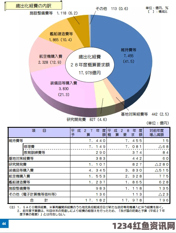 安倍警告，中国军备扩张超出预期，日本需加强预算措施应对挑战