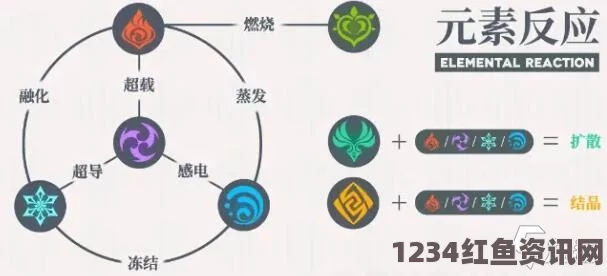 原神联机模式下同元素角色触发元素共鸣作用解析及实战体验分享