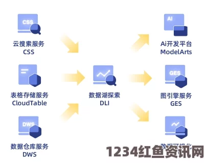 探索八叉八叉华为免费服务的独特优势与特点解析