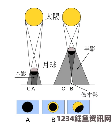 全球唯一一次全日食对欧洲电力运营的考验与挑战