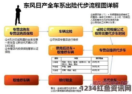 全面解析日产精品卡服务：项目、优势与使用指南一览