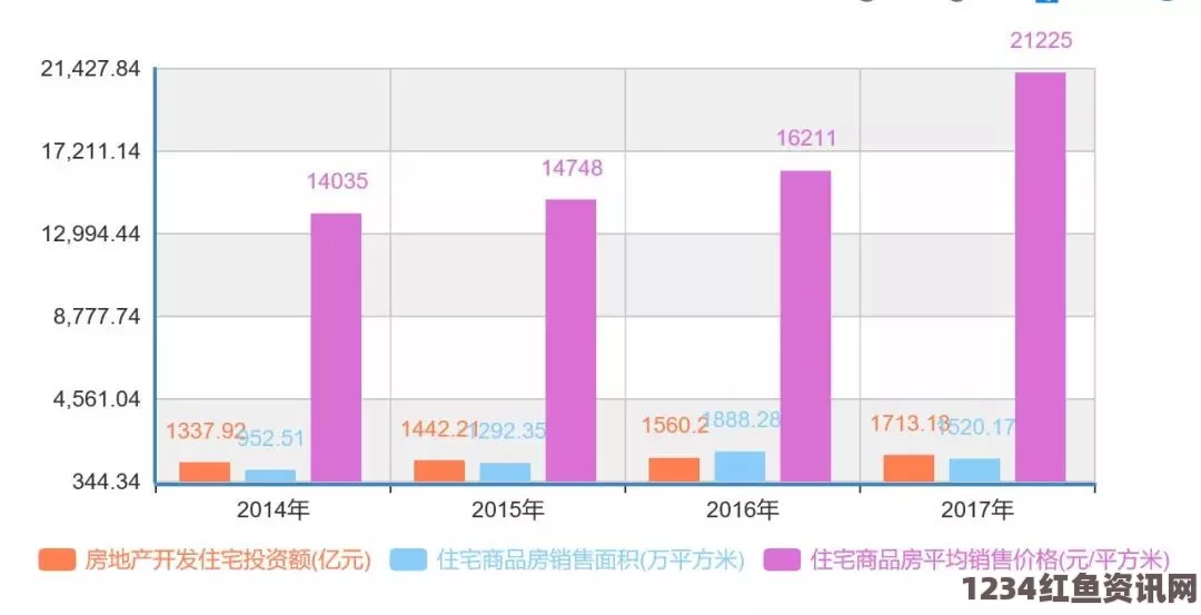 中国投资者在美国房地产市场的强劲表现，2014年购房支出达220亿美元，环比增长72%