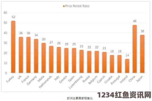 中国投资者在美国房地产市场的强劲表现，2014年购房支出达220亿美元，环比增长72%