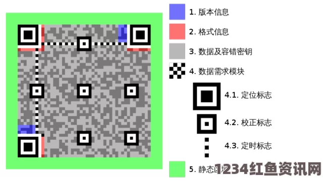 深入解析无人区一码与二码乱码的区别及其应用场景