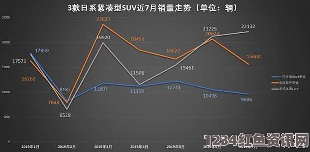 全面解析日产精品在京东的一线、二线与三线市场表现及购车指南