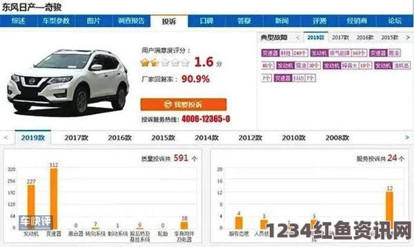 全面解析日产精品在京东的一线、二线与三线市场表现及购车指南