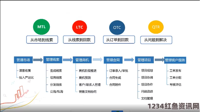 如何利用免费的CRM系统提升企业管理效率和客户关系