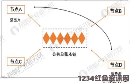 探索RS232国产技术的发展与应用前景分析