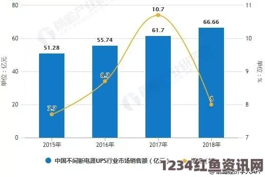 探索RS232国产技术的发展与应用前景分析