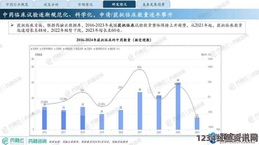 全面解析国产一产二产三精华的市场现状与发展趋势