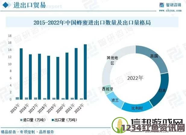 全面解析国产一产二产三精华的市场现状与发展趋势