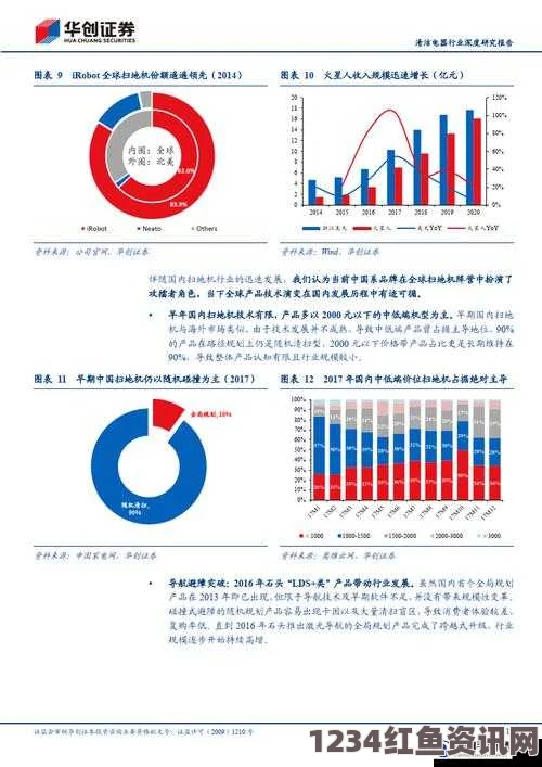 全面解析国产一产二产三精华的市场现状与发展趋势