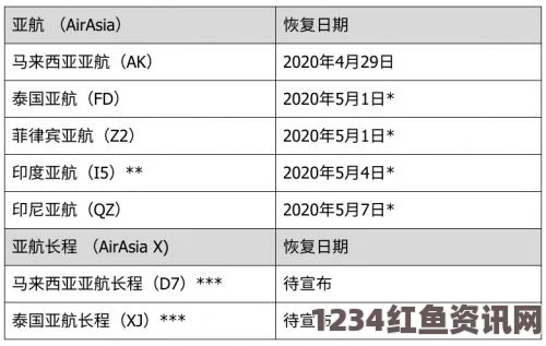 印尼亚航失事客机遇难者搜寻终止，失踪乘客仍达56人，事件回顾与反思