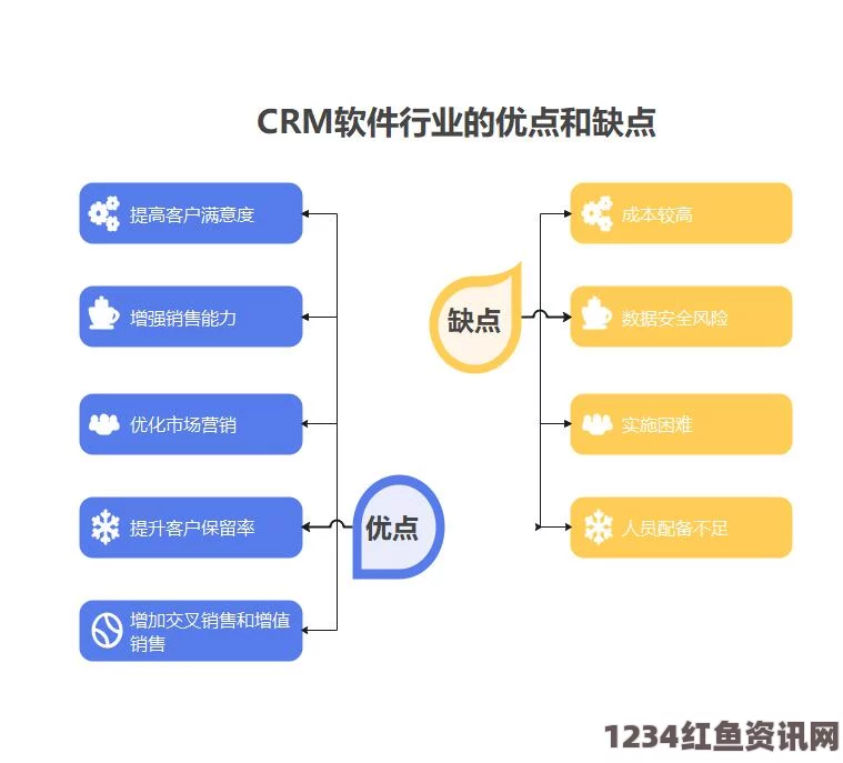 探索成免费CRM软件的多重优点与企业发展潜力