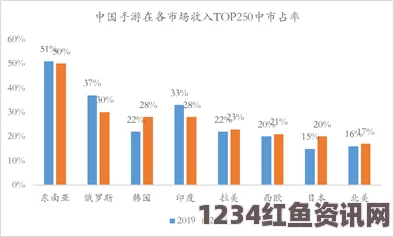 2024年国精产品市场分析：一线与二线城市的发展机遇与挑战