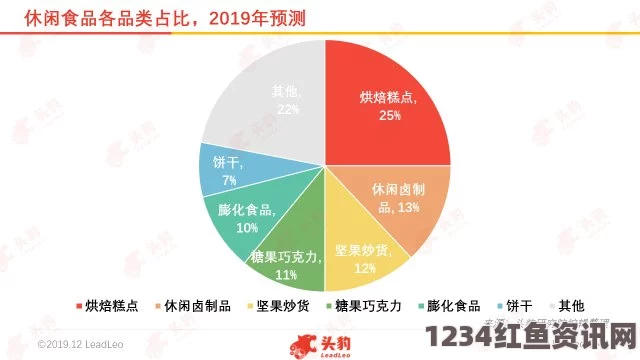 2024年国精产品市场分析：一线与二线城市的发展机遇与挑战