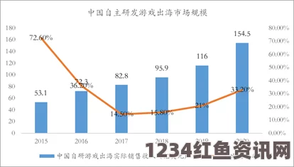 2024年国精产品市场分析：一线与二线城市的发展机遇与挑战