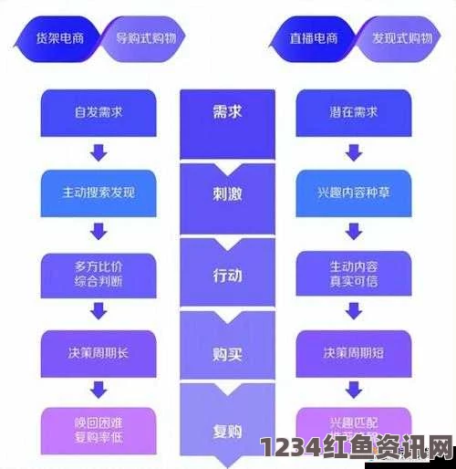 深度解析成品短视频源码与当前热门应用的功能与优势对比