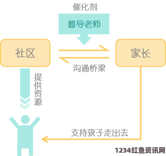 探索俄罗斯人如何在租房市场中更好地使用中文进行交流与交易