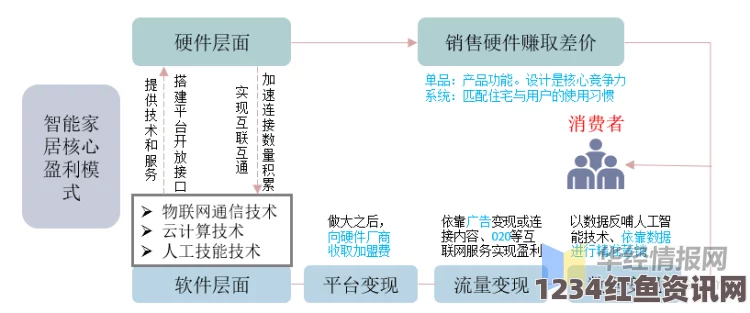 探讨双夫1v2mo模式在现代家庭结构中的影响与发展趋势