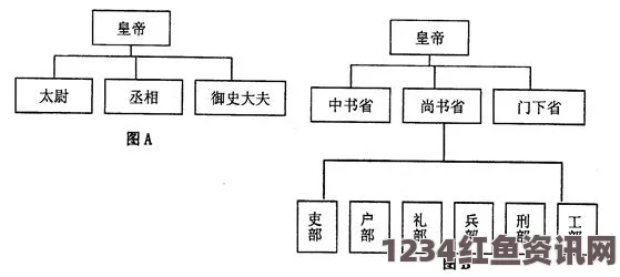 探讨双夫1v2mo模式在现代家庭结构中的影响与发展趋势