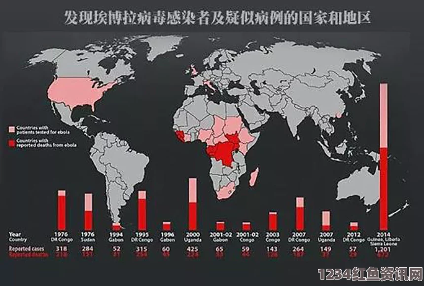 英美救援人员感染埃博拉病毒，全球死亡人数破万，挑战与反思之际