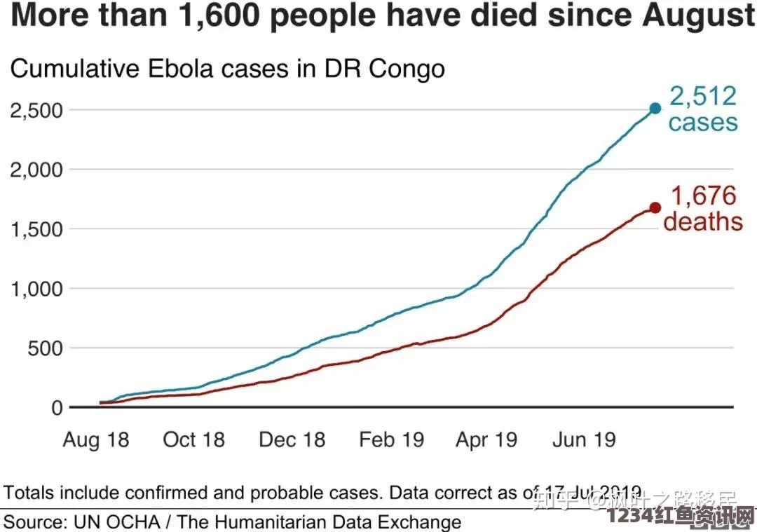 英美救援人员感染埃博拉病毒，全球死亡人数突破万例的挑战与反思