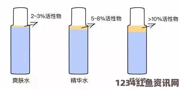 国产精华液一二三区别分析及潜在封禁风险的全面解读