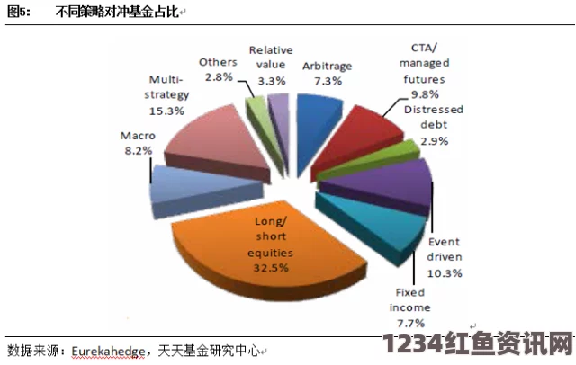 德银最新对冲基金调查报告揭示，亚洲市场成为投资新宠