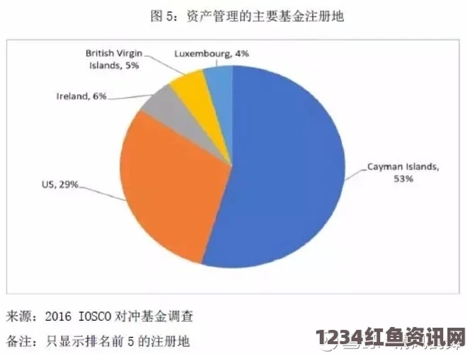 德银最新对冲基金调查报告揭示，亚洲市场成为投资新宠